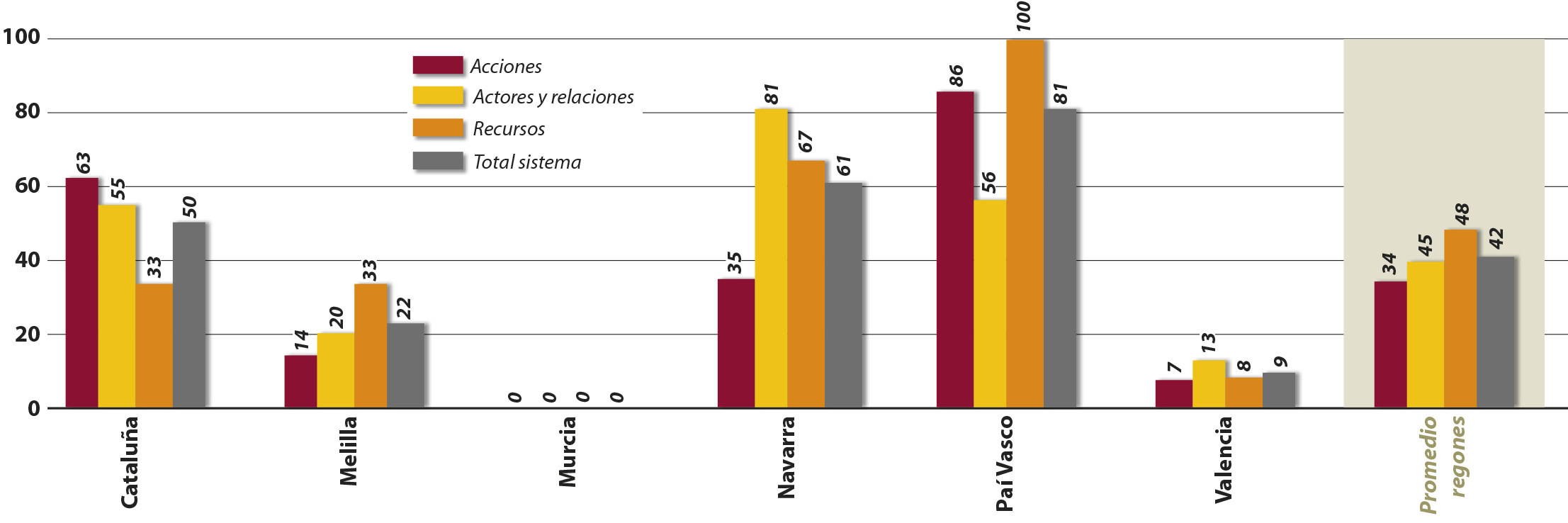 Figura 3