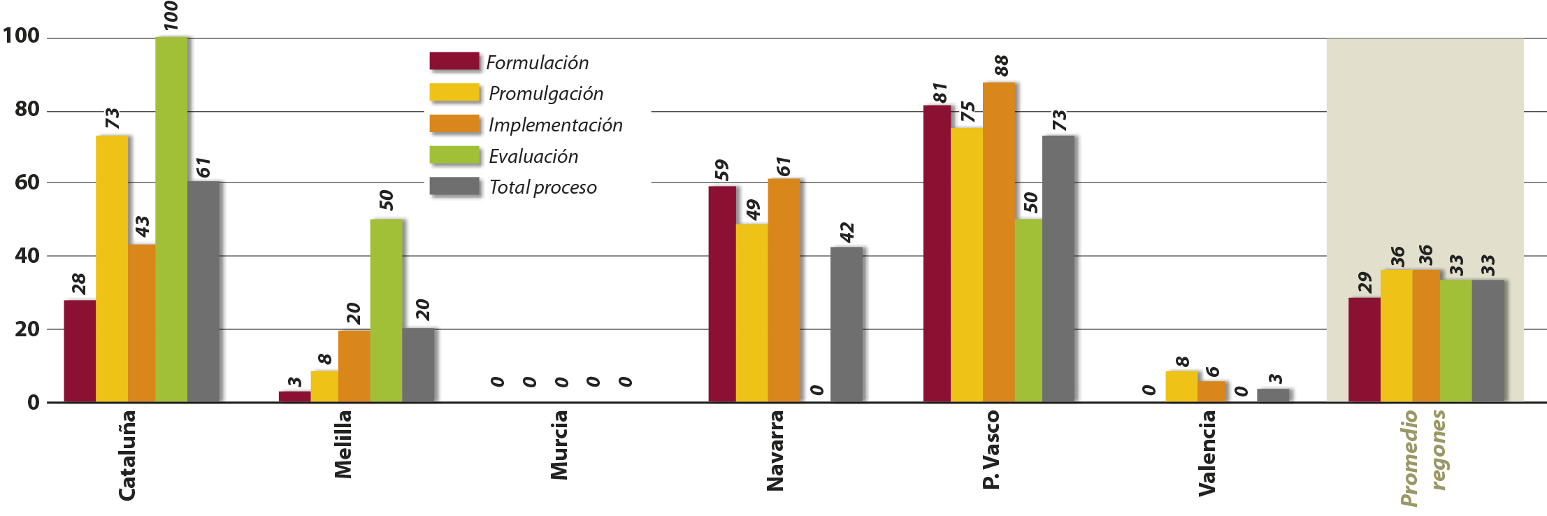 Figura 4