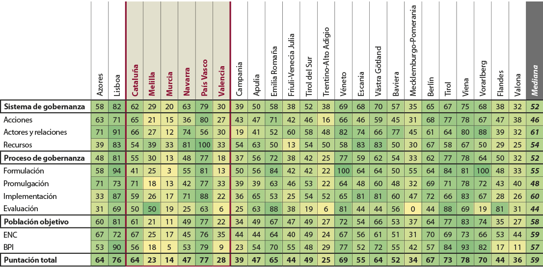 Figura 29