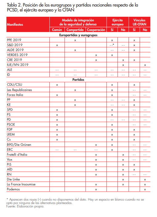 Tabla_2 El ejercito europeo.jpg