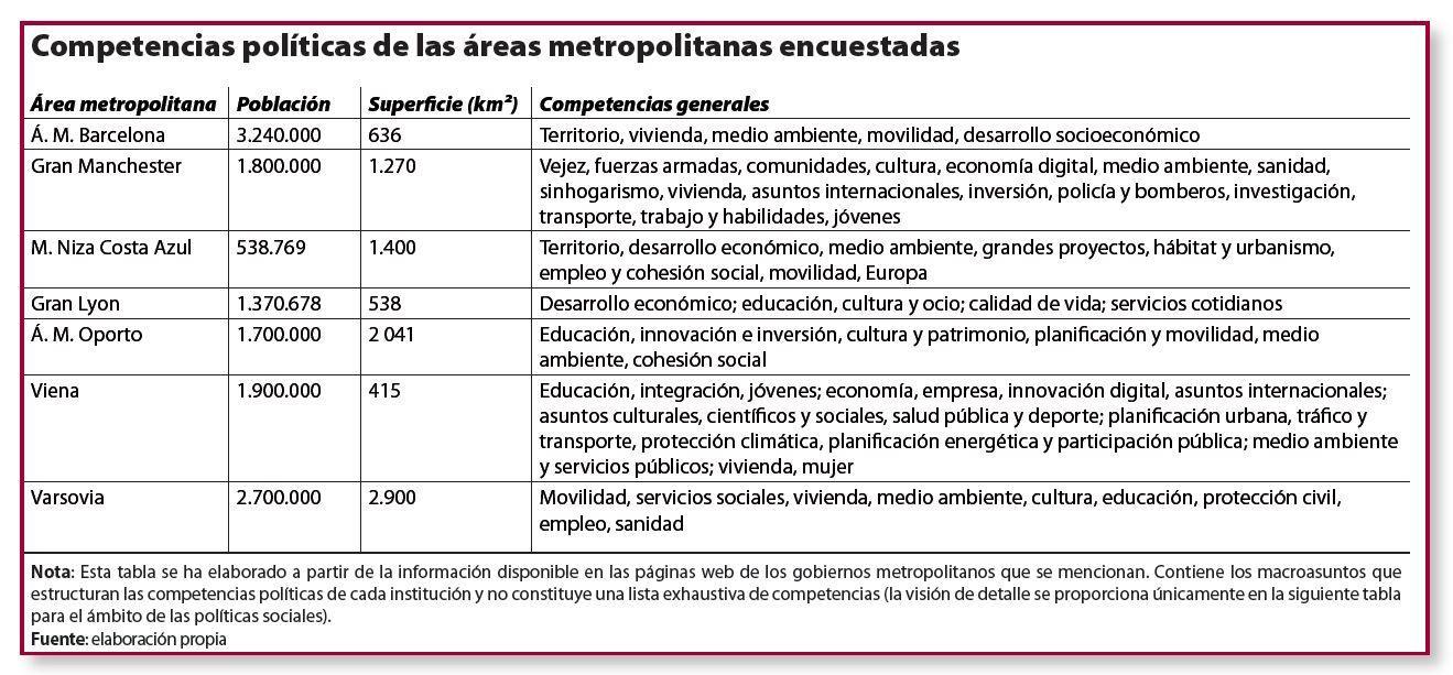 competencias políticas