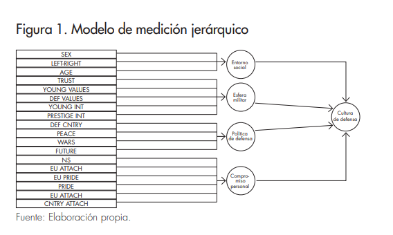 figura_ 1_articulo_5_afers_137.png