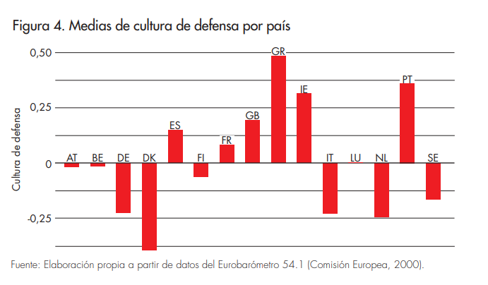 figura_ 4_articulo_5_afers_137.png