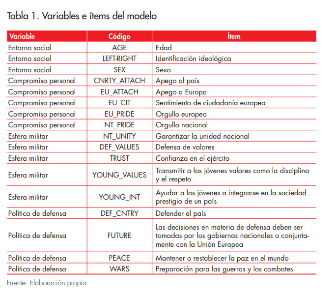 tabla 1_articulo_5_afers_137.png