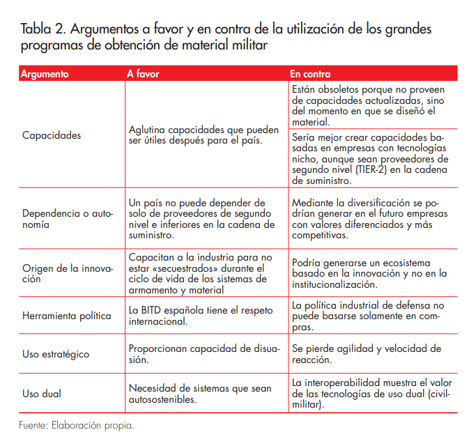 Tabla 2. Argumentos a favor y en contra de la utilización de los grandes  programas de obtención de material militar