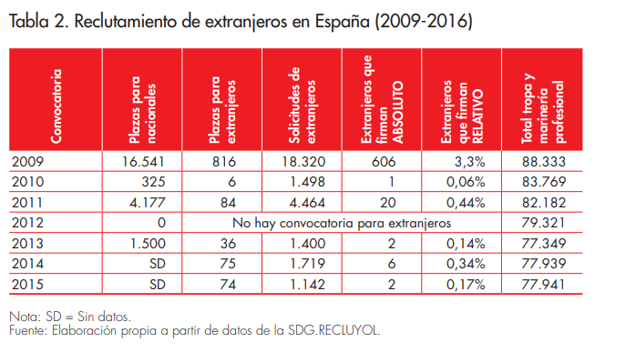 tabla 2_articulo_8_afers_137.png