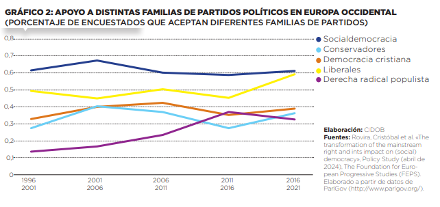 Anuario Internacional_C_Rovira_Grafica_2