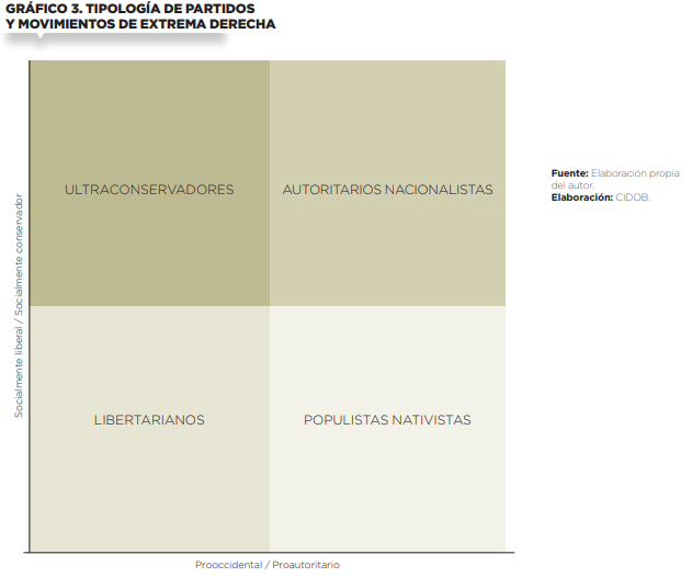 Anuario Internacional_R_Foa_Grafica_3