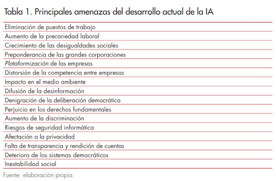 Afers 138_Tabla_1_article_E_Serrano & M.Guillen.jpg