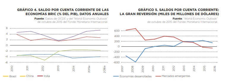 Anuario Internacional CIDOB 2015_graficos Felbermayr