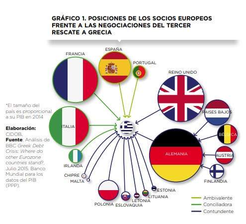 Anuario Internacional CIDOB 2015