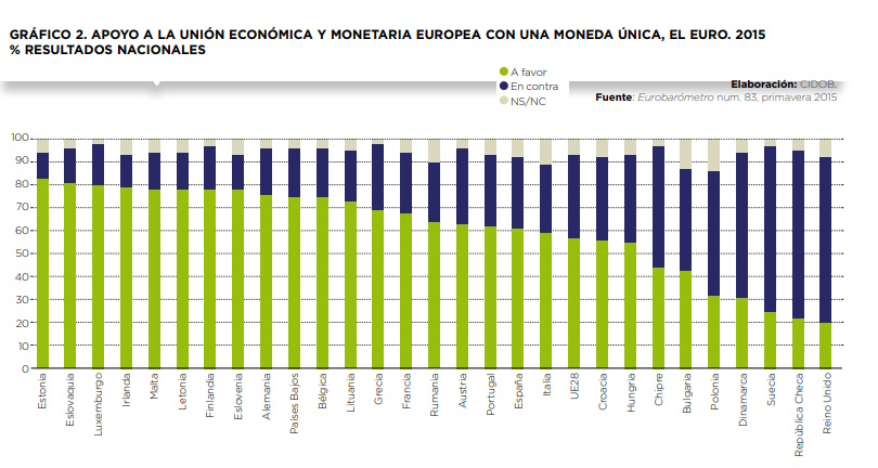 Anuario Internacional CIDOB 2015