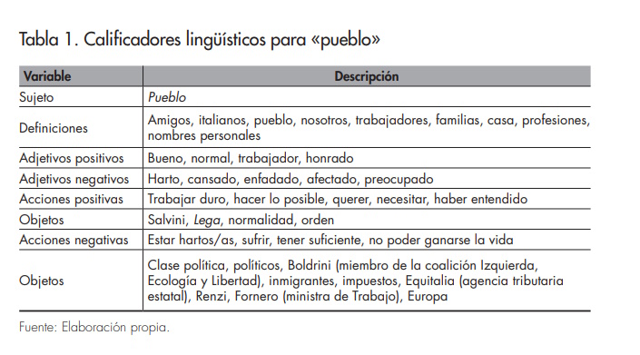 Revista CIDOB d'Afers Internacionals_124_tabla 1_LCervi