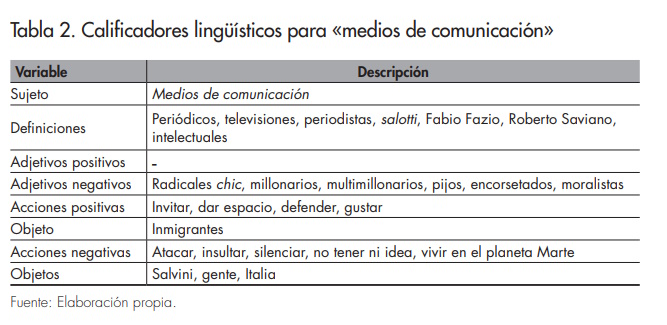 Revista CIDOB d'Afers Internacionals_124_tabla 2_LCervi