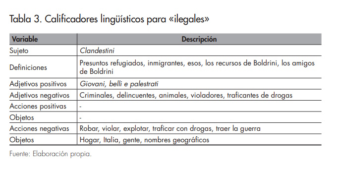 Revista CIDOB d'Afers Internacionals_124_tabla_3_LCervi