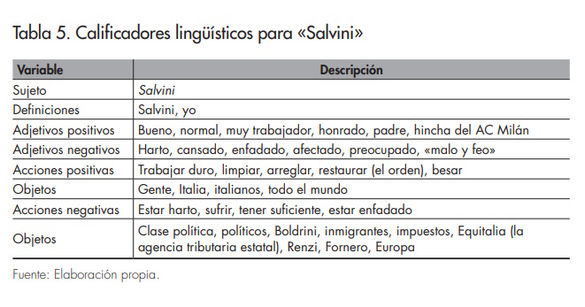 Revista CIDOB d'Afers Internacionals_tabla 5_LCervi