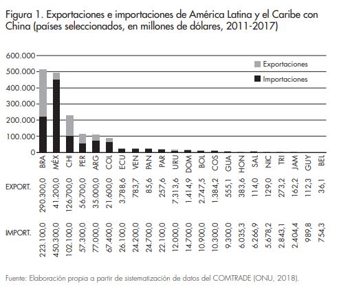 Afers 124_figura 1_Bonilla_Herrera