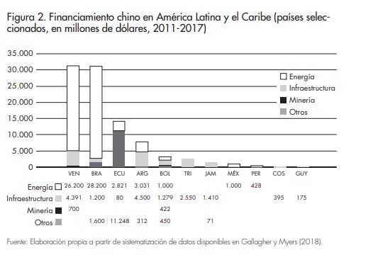 Afers 124_figura_2_Bonilla_Herrera