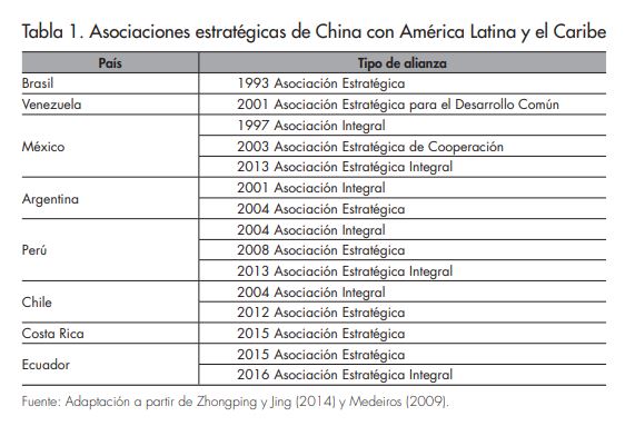 Afers 124_tabla 1_Bonilla_Herrera