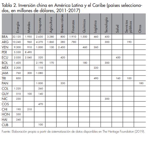 Afers 124_tabla 2_Bonilla_Herrera