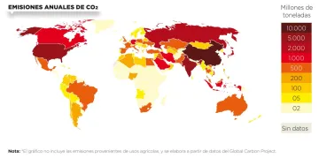 Emisiones de CO2 por país