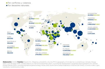 Distribución de los refugiados segun causa