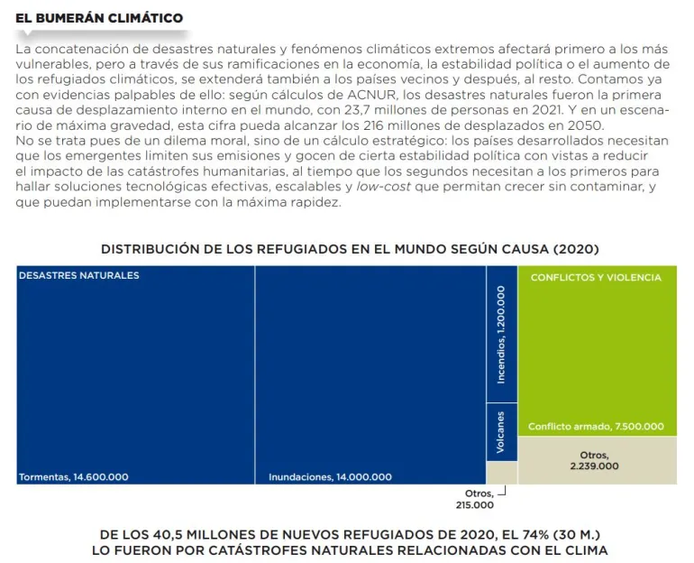 El bumerán climático